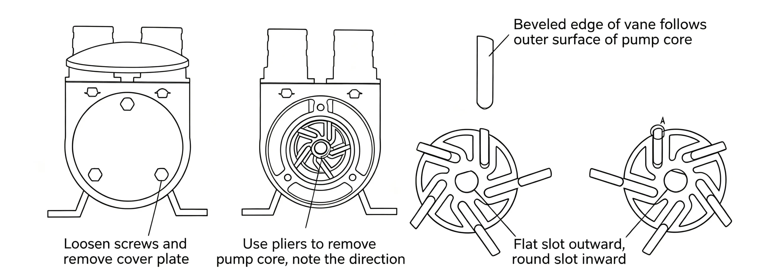 Fuel Pump Vane & Pump Core Disassembly Instruction Drawing Technical line diagram showing steps to remove pump core and replace vanes for DC fuel transfer pump