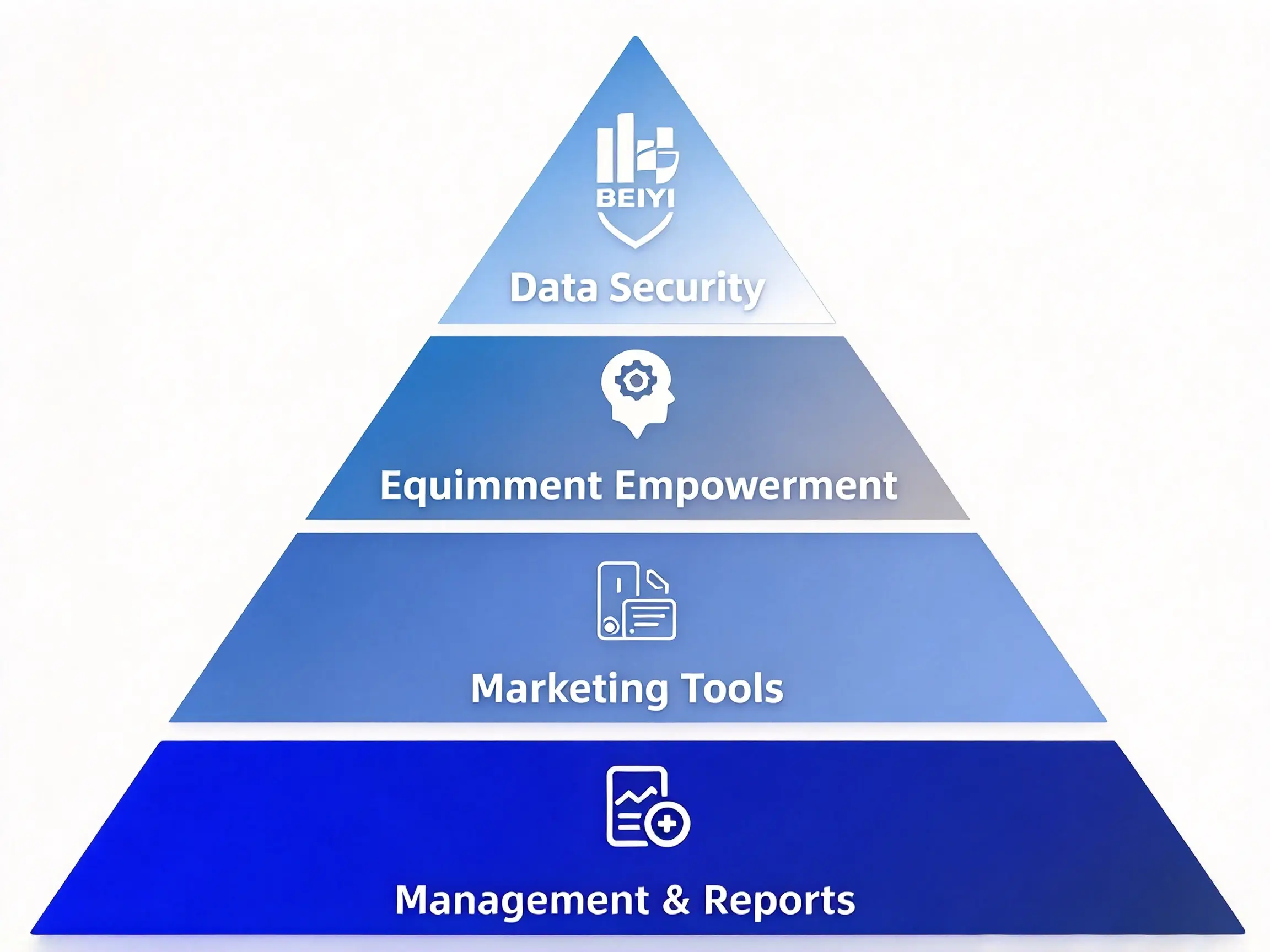Beyi Fuel Station Management System: 4 Core Functions